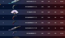 无畏契约最新皮肤爆料10月,炫彩登场，等你来战！